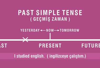 Simple Past Tense (Geçmiş Zaman)